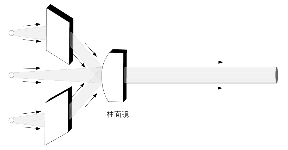 激光大燈