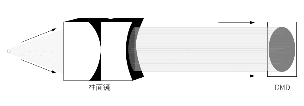 激光電視